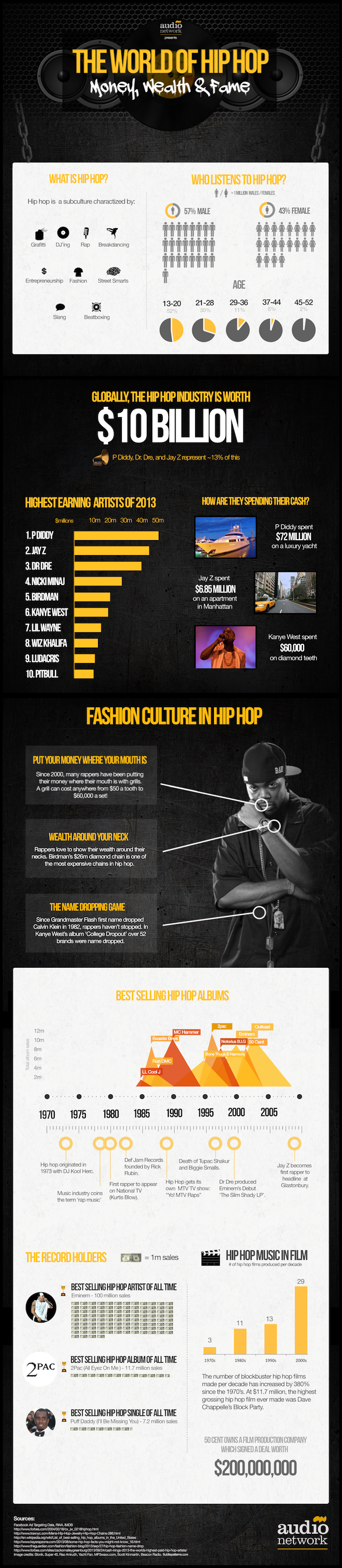 AudioNetwork_TheWorldofHipHop_HipHopandRnBCollection.png