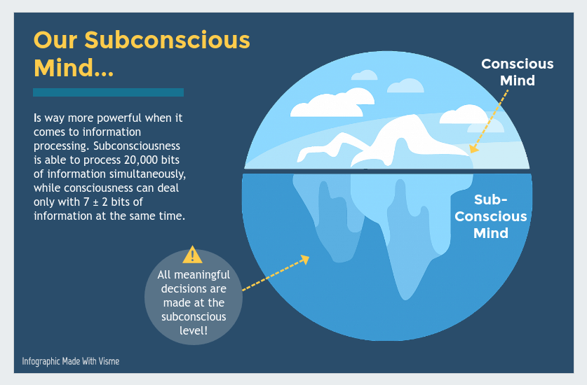our subconscious mind info graphic subliminal advertising blog